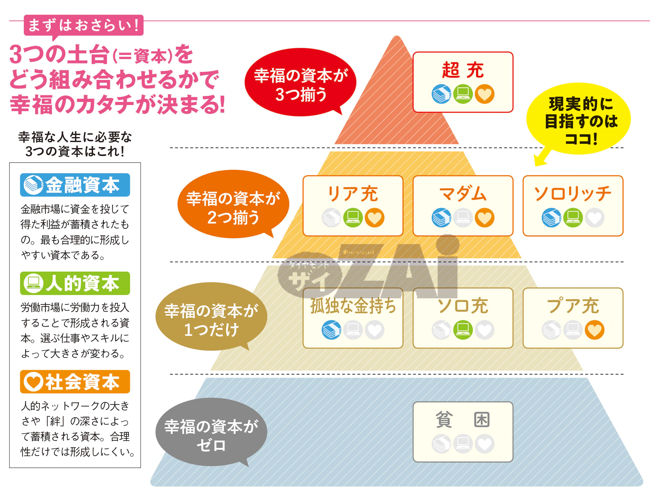 幸福の「資本」論